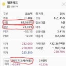 바이앤셀 이미지