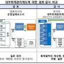 회계법인이상 이미지