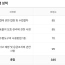 수렵면허 1종 필기합격 인증 [26년 05월] 이미지