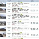 푸른들주유소 이미지