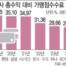 &#34;애플페이 비용 110억 소비자에 전가 안돼&#34; 이미지