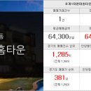 희망현대부동산공인중개사사무소 이미지