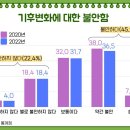 탄소와 멀어질 결심 이미지