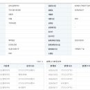 [한국신용데이터] 2024년 실적 및 사업 현황 이미지