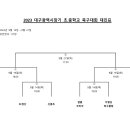 2023년 대구광역시장기 초.중학교 축구대회 대진표(9월14일~21일=강변인조구장) 이미지