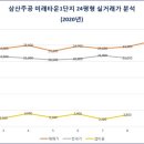 삼산주공 이미지