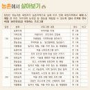 죽장축산 이미지