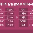 대명에너지 (2) 이미지