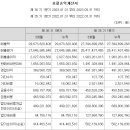 상신전기