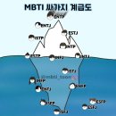 재미로 보는 싸가지 없는 MBTI 순위 이미지