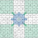 설미미축사 | ◎2월 일상 이야기 / 2월 5일 - 3월 3일