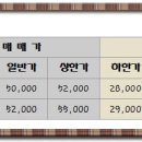 동도센트리움부동산공인중개사사무소 이미지