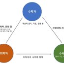 법무사이세종사무소 네이버블로그