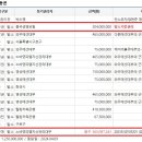 부자뱅크경매학원 이미지