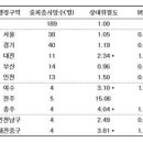 전주제일배관자재