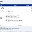 전기공사공제조합 2024년 신입 및 경력직원 공개채용(~1월 17일) 이미지