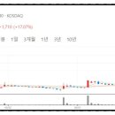 유진인더스트리