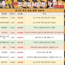 (주)제이씨가스 이미지