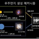 (주)우주환경 이미지