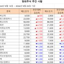 [주간 시황] 2024년 9월 25일 주간 시황입니다. 이미지