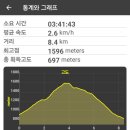 유일사 이미지