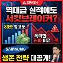 역대급 실적에도 서킷브레이커? 삼성전자 89조 벌고도 폭락한 진짜 이유와 생존 전략