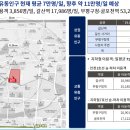 상동주공2단지 상가 이미지