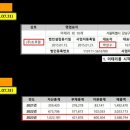 (주)트루팜 이미지