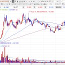 (주)사이메딕스 | 에스바이오메딕스 304360