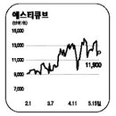 (주)수암바이오