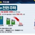 양동민농장 네이버블로그