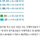 프로당구(PBA-LPBA) 팀리그는 1~2년 후 12팀까지 확대? 운영?