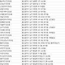 사랑가치과의원 이미지