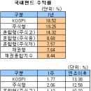 스타맵스코리아