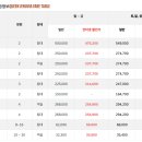 심지방코지 이미지