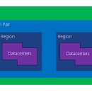 Azure 2탄-2. 네트워크 Security-2024 이미지