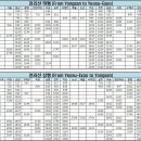 전라선 ktx (전주역,남원역,순천역,여수역) 시간표 20년3월2일부터 이미지