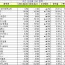 엠케이개발주 이미지