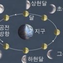 영렘브란트미술학원 - 안성시 아양1로 73 | 영렘브란트미술학원