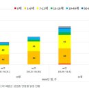 4주간 ‘마이코플라스마 폐렴환자’ 2배 증가…소아·아동 79.6% 이미지