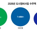 경신정비