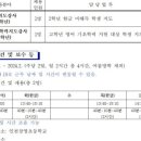 창영초등학교 이미지