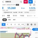 유티아이 이미지