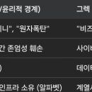 아벨인력 네이버블로그