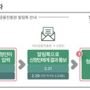 24.1.18 [보도자료] 청년도약계좌 현장 의견수렴 및 운영 점검회의 개최 이미지