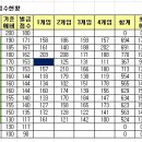 핀액션