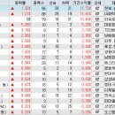 주식회사 스카이모터스 | 오늘의 특징주(2021/11/3)