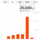남산&N서울타워 | 남산 N서울타워 맛집 - 한쿡 디너 스페셜 남산 코스 후기 HAN COOK