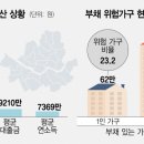 시민가구