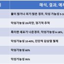 삼성숨소리이비인후과의원 이미지